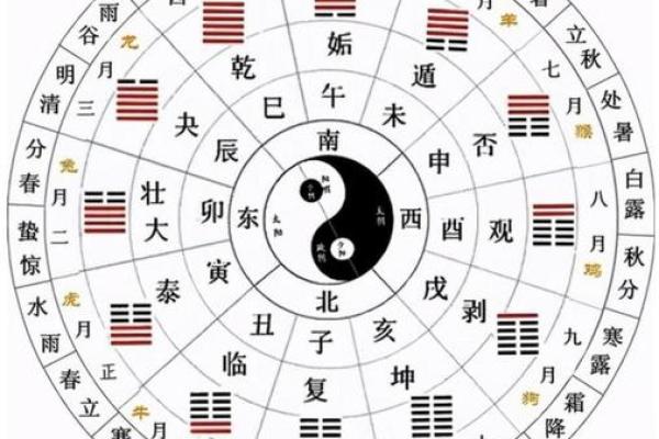 周易风水_周易有几部分构成呢