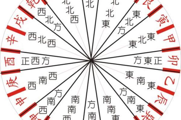 秘而不传的八字断命口诀