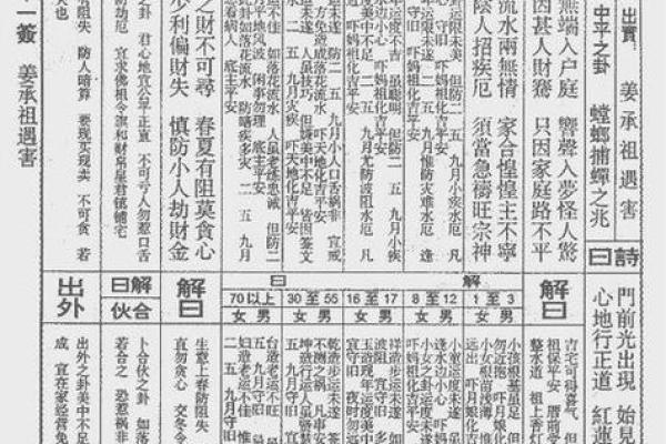 与人相处的灵签是什么意思