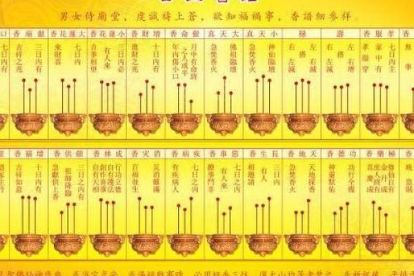 财神香谱二十四图解财神爷恶事香  财神香24图解