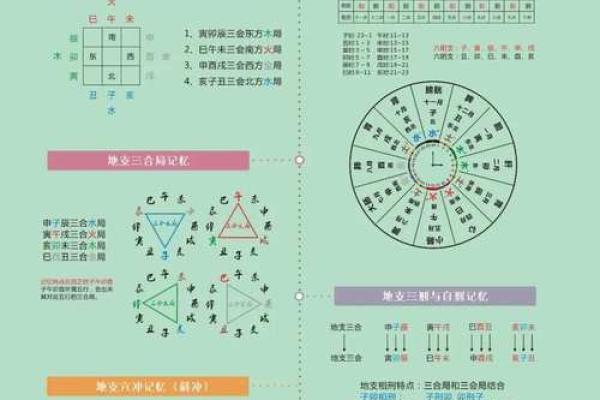 四柱八字知识