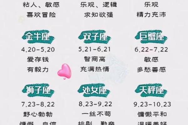 十二星座代表花都有哪些呢