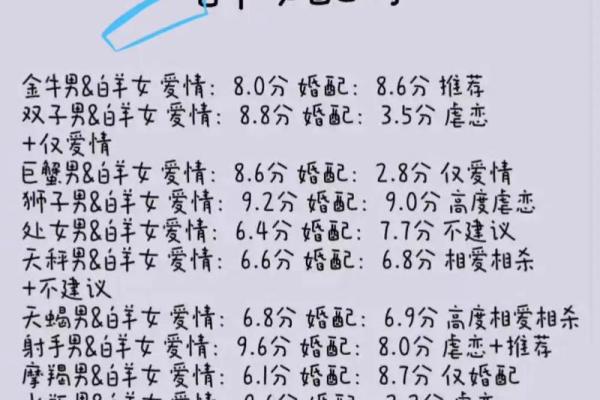白羊座女生都嫁给了哪个星座男孩