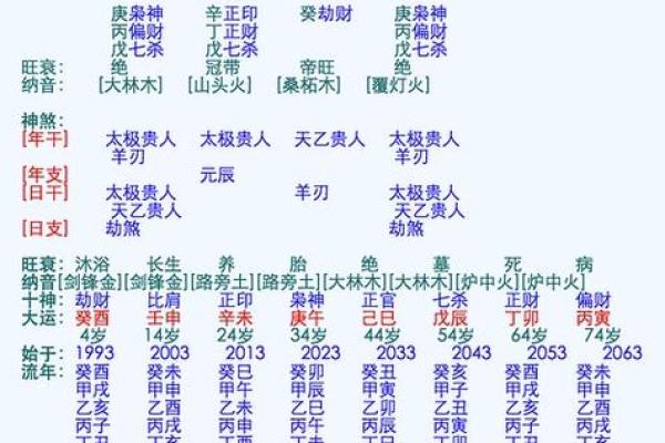 八字婚姻是按照什么来的