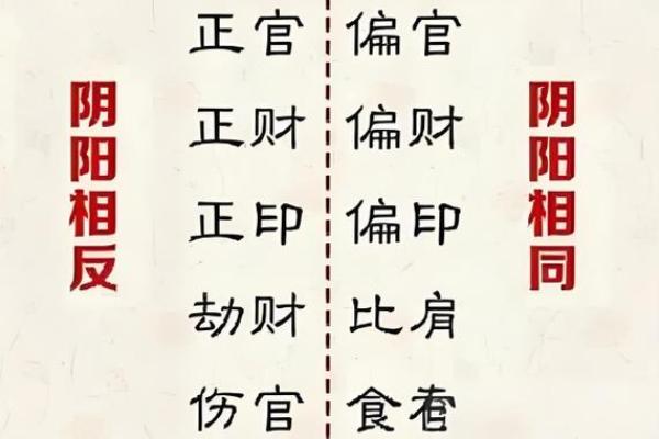 八字大运里逢偏财正财什么意思