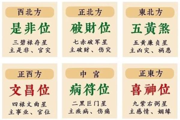 五黄煞在中宫对别的方位还有影响吗