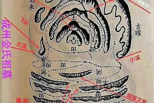 风水地，阴宅风水怎么看和选择