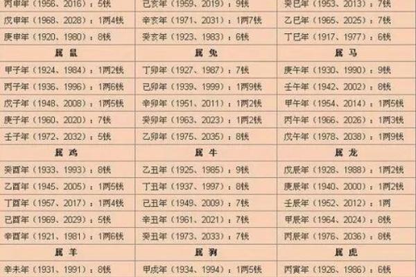 解说生辰八字吉凶