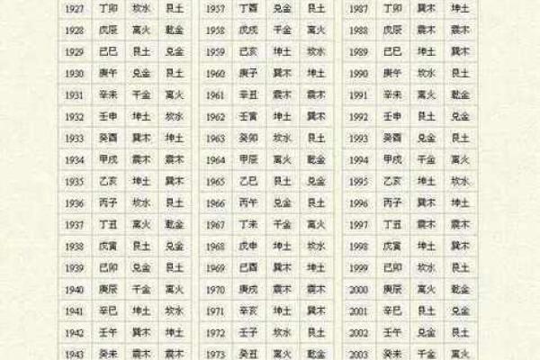 八字免费婚姻