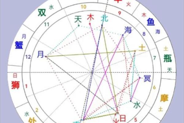 咋样才能看见星座运势呢