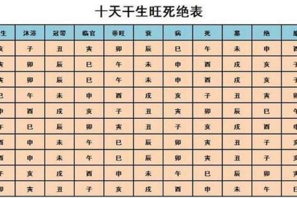 详解：周易从生辰八字怎么看寿命？