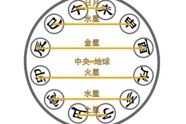 《生辰八字连数表大全及解析，周易算命最准的方法》
