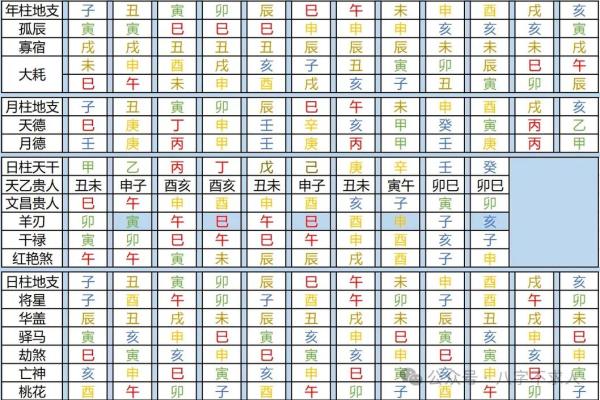 五行月柱表,八字月柱查询
