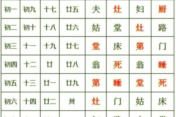 生肖猴出生日期，手把手教你如何选好吉日