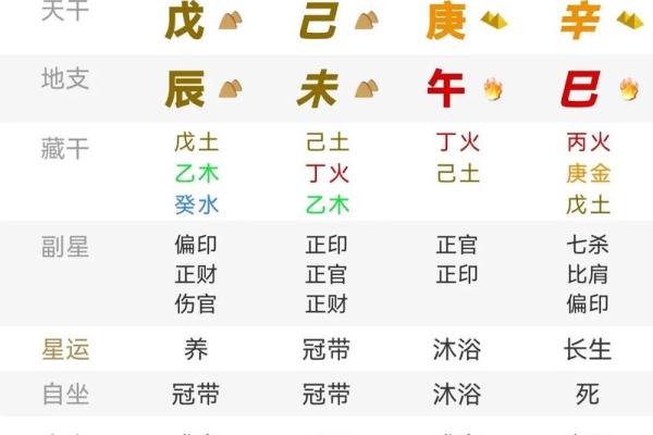 四柱八字的格局总结,四柱八字命理格局