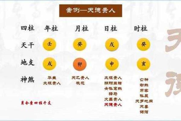 什么八字带贵子，命带天月二德前世可积德，一起看看吧