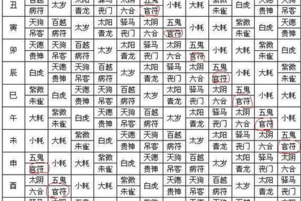 八字命宫十二神煞吉凶论断