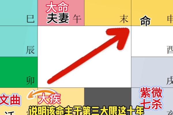紫薇斗数化吉