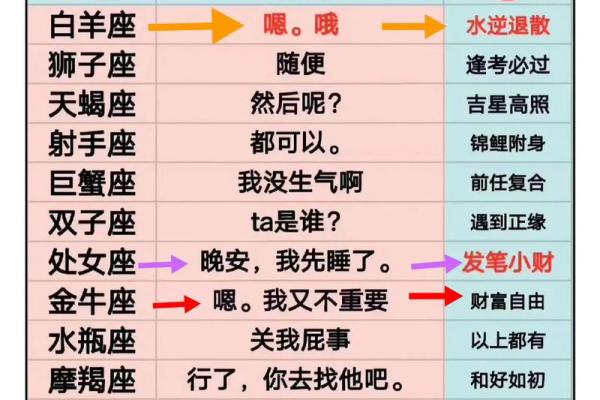 十二星座的女人适合做什么生意