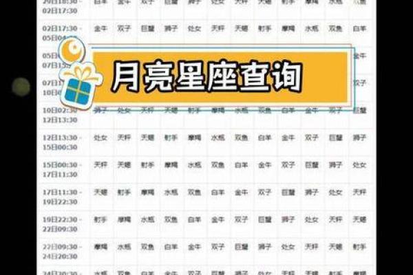 新历和农历的星座一样吗