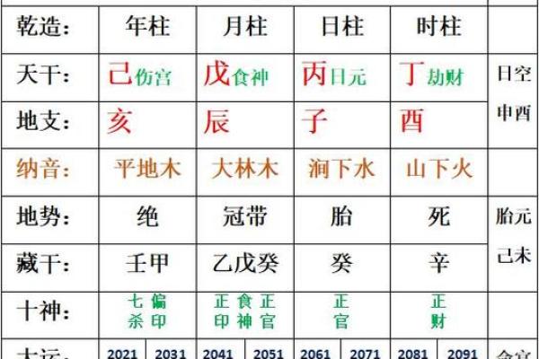 八字从弱喜用神会随着大运的改变而改变吗