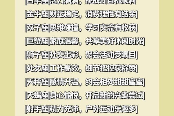 每个星座对疫情反应一样吗