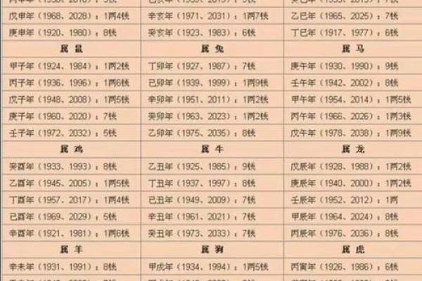 三命通会免费算命网,免费八字详批一生