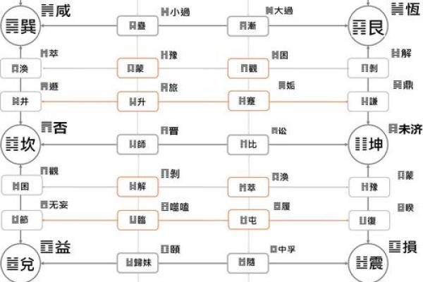 变卦方位怎么看吉凶的