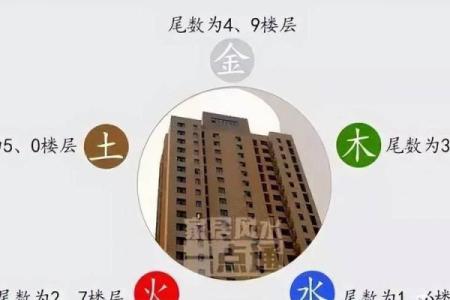 如何根据风水选择自己的楼层