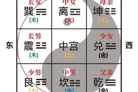 风水设计_农村自建房九宫格以什么定义