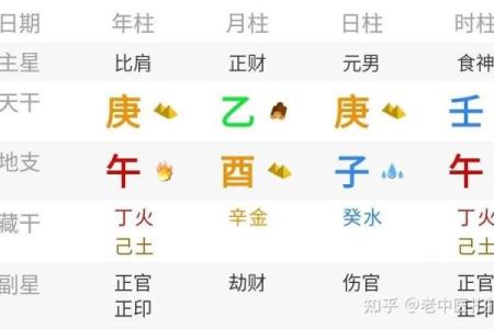 辛未八字