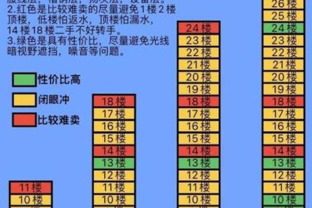 风水最旺的房子楼层是几楼有助于财运