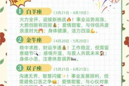 6月20号出生的人是哪个星座