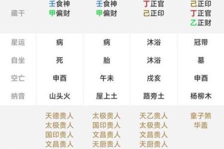 免费算八字看一生运程 看你的孩子学业是如何