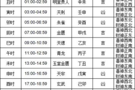 今天喜神方位 2024年10月19日宜向什么方向