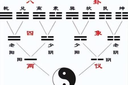 周易风水_周易有几部分构成呢