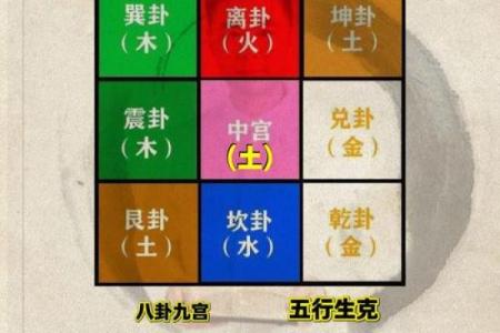 八字土旺水旺
