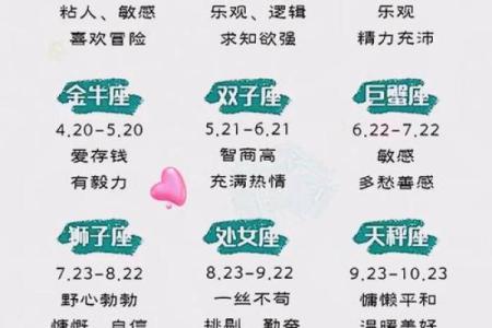 十二星座代表花都有哪些呢