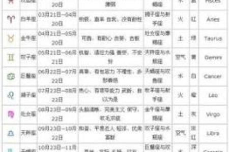 农历星座查询：农历二月初十是什么星座？