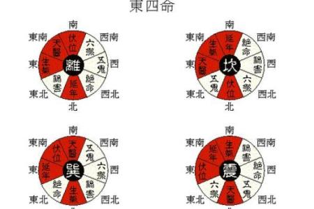 灶的方位吉凶