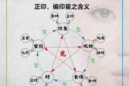 八字官印相生