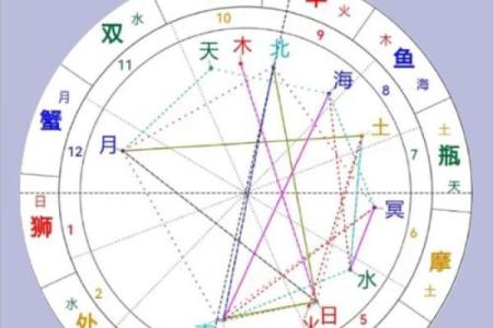 咋样才能看见星座运势呢