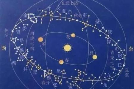 紫微斗数之各星曜所主行业：测本人能否选举上？