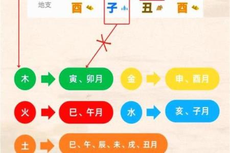 八字命弱的人要冲喜吗