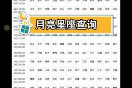 新历和农历的星座一样吗