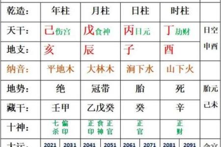 八字从弱喜用神会随着大运的改变而改变吗