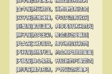 每个星座对疫情反应一样吗