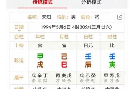 属虎本命年方位吉凶图
