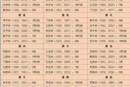 三命通会免费算命网,免费八字详批一生