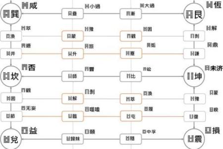 变卦方位怎么看吉凶的
